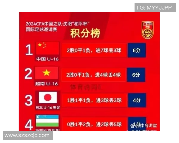 深圳足球队实力强劲荣登全国足球实力排行榜第八位 深圳足球队实力强劲荣登全国足球实力排行榜第八位